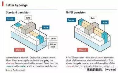 中國存儲(chǔ)產(chǎn)業(yè)新突破 武漢新芯布局3D NAND，封裝巨頭日月光加碼投資
